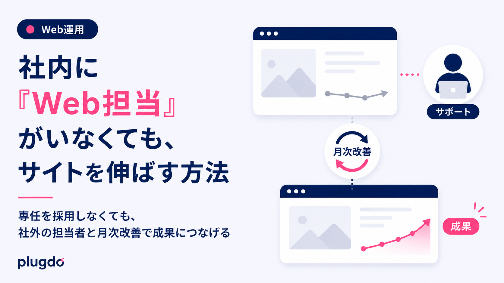 社内にWeb担当がいなくても、サイトを伸ばす方法
