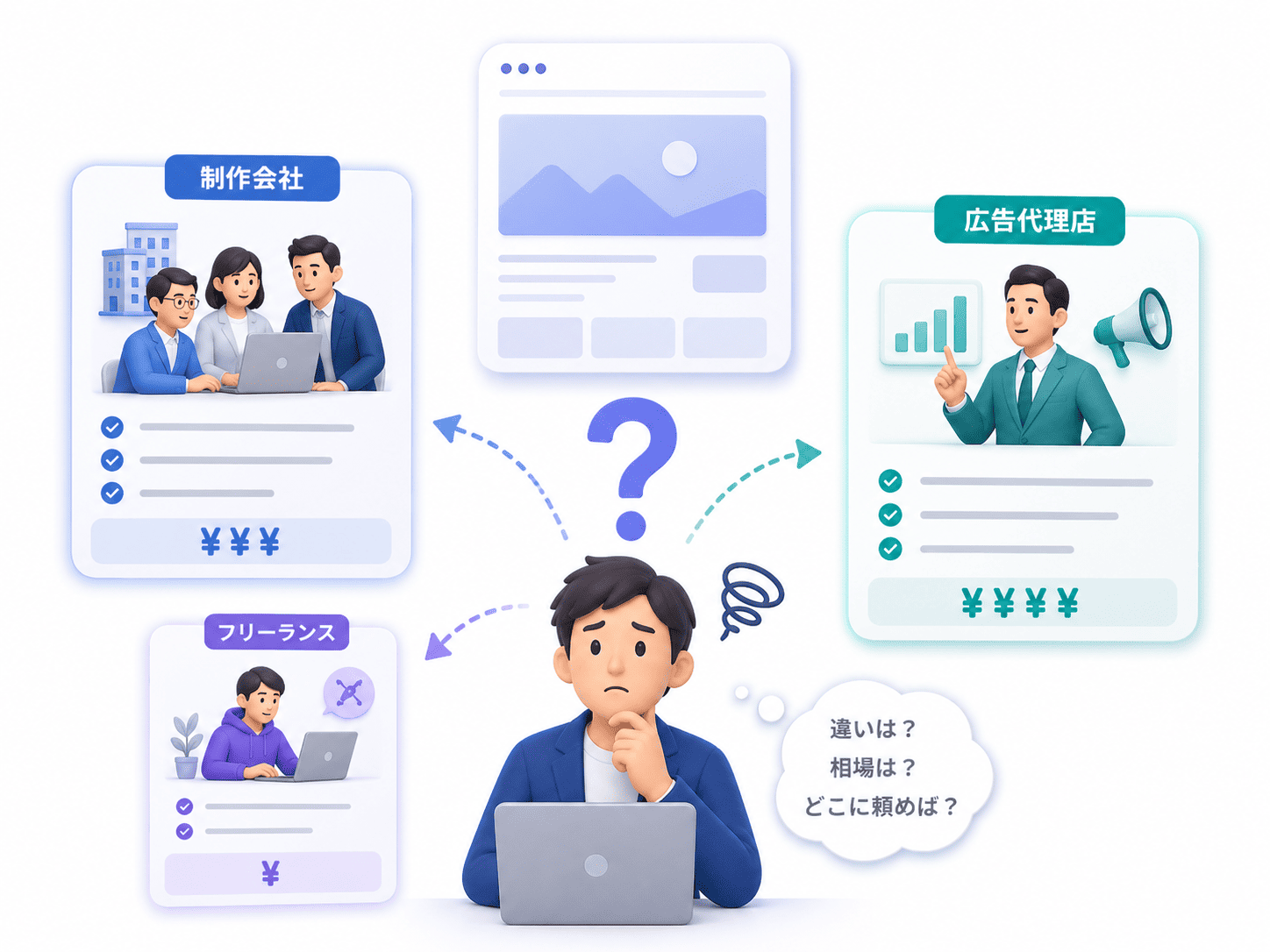 誰に頼めばいいかわからない